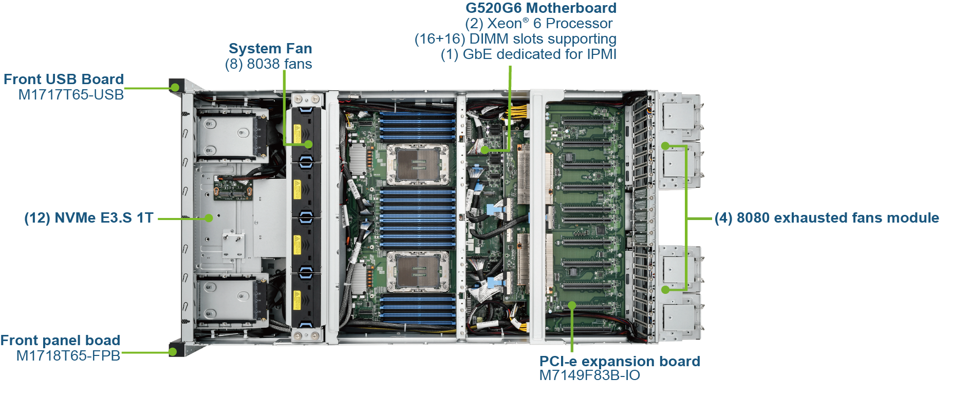 G4520G6 Product Overview