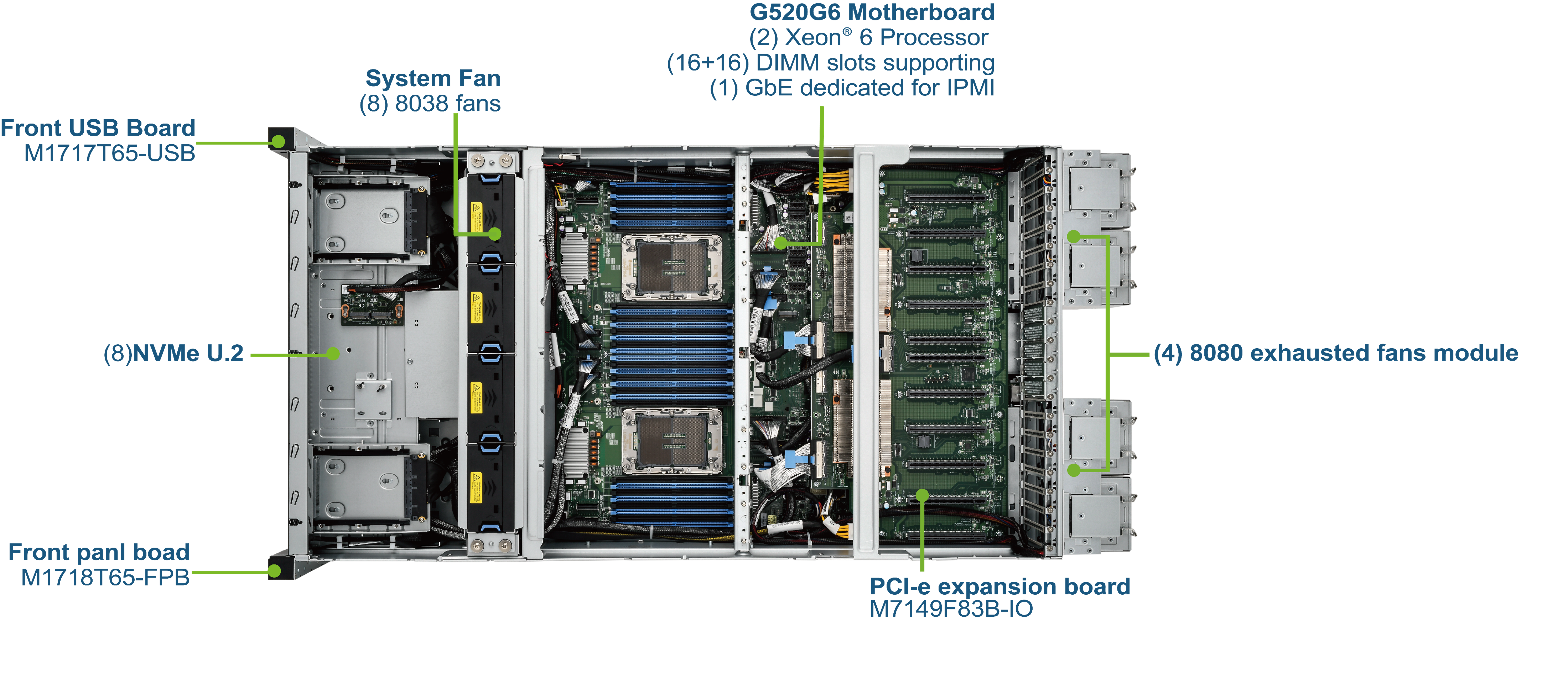 G4520G6 Product Overview