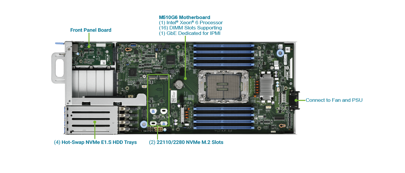 M2510G6 Overview