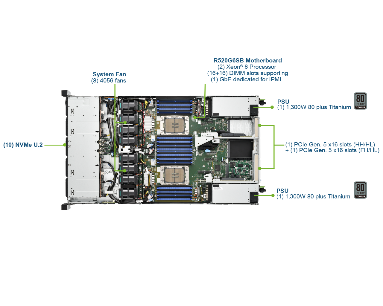 R1520G6U2XD Product Overview
