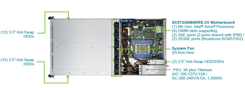 R2513G6HYBD-2V Product Overview