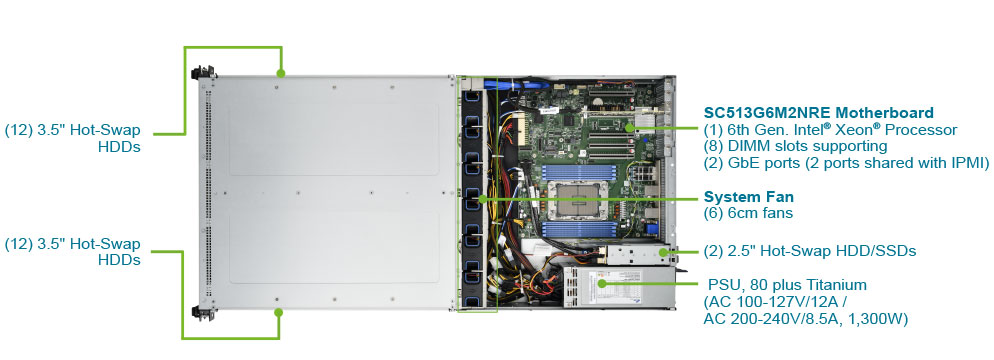 R2513G6HYBD Product Overview