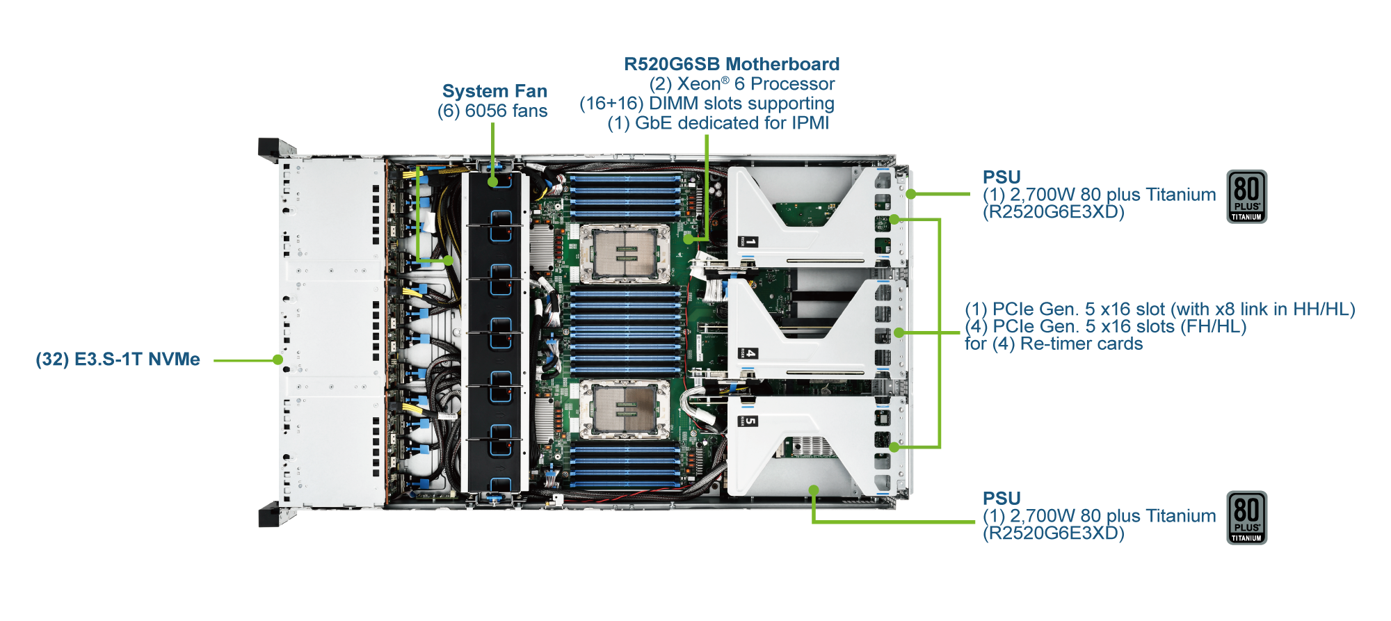 R2520G6E3XD Product Overview