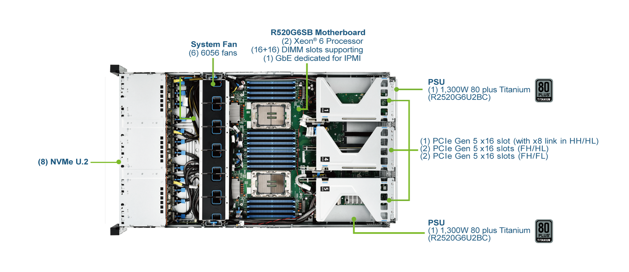 R2520G6U2BC Top View