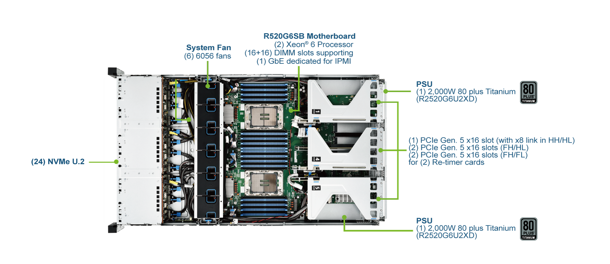 R2520G6U2XD Top View